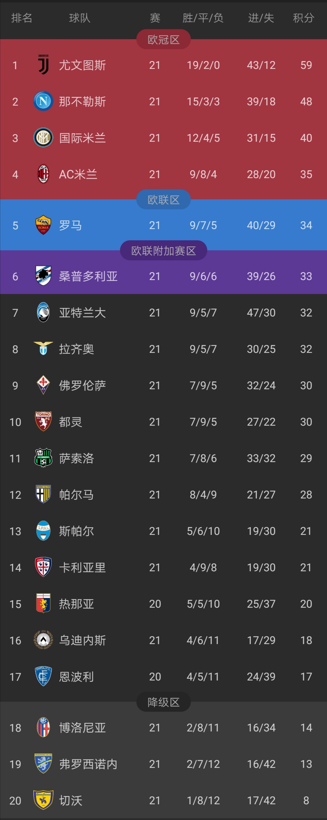惊天逆转！尤文连追三球实现绝地反击，完成安全.